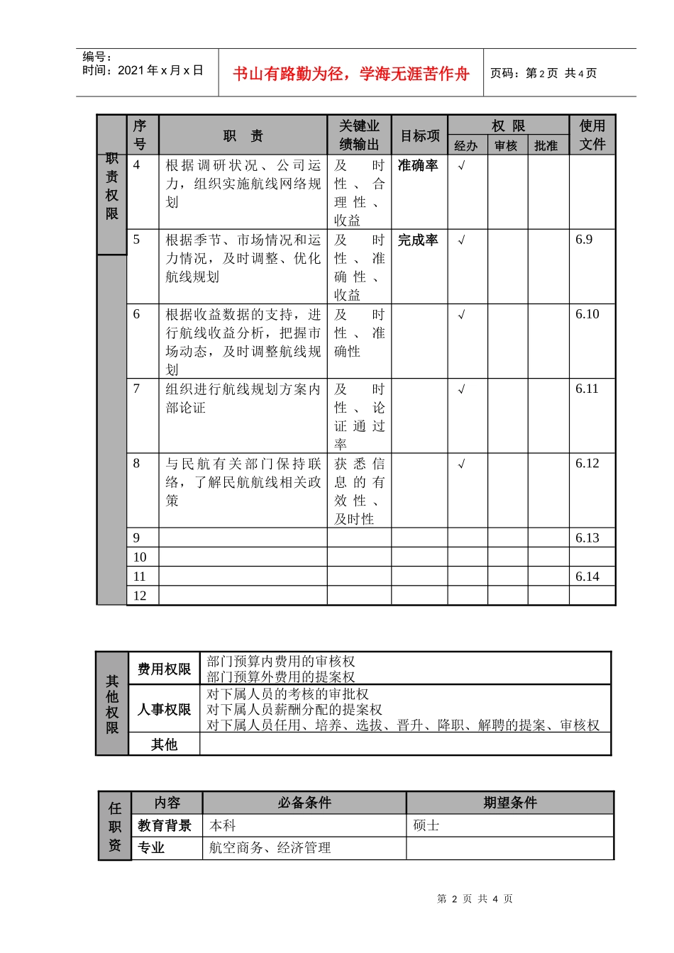 销售网络规划部经理职位说明书及关键绩效标准_第2页
