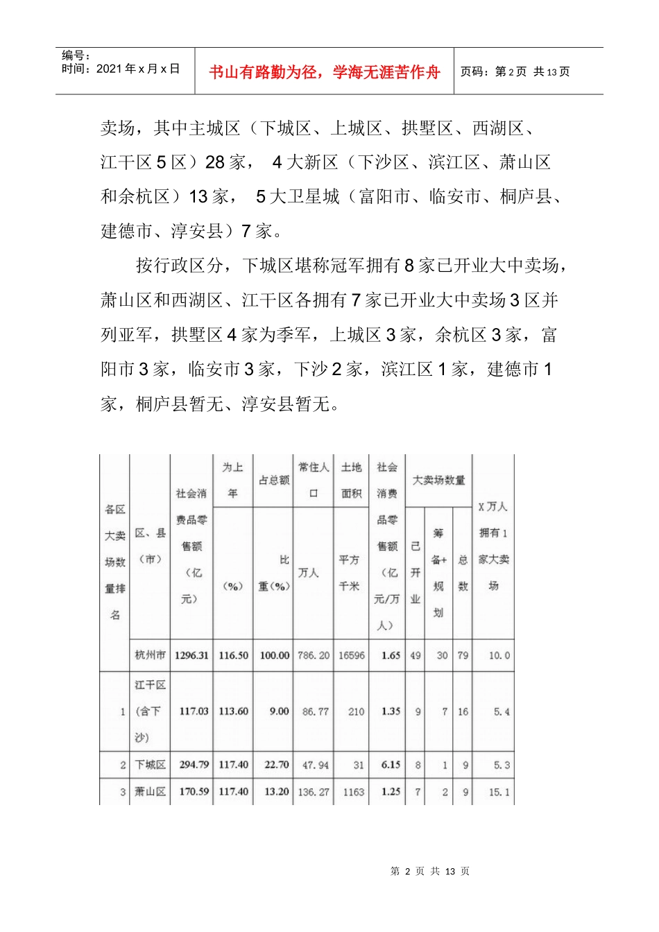 杭州商业观察之大卖场篇_第2页