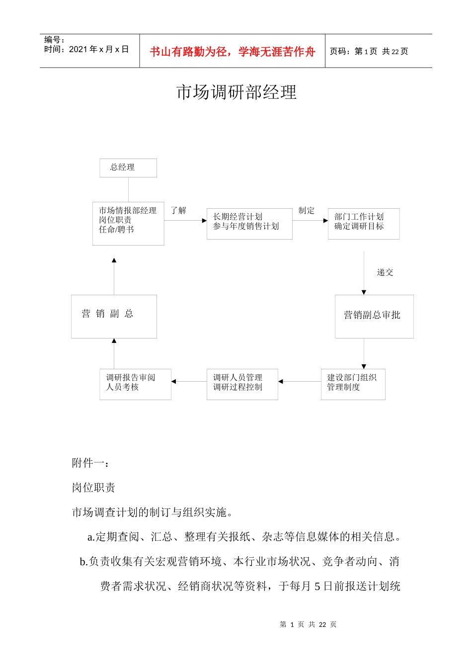 营销标准市场调研部经理_第1页