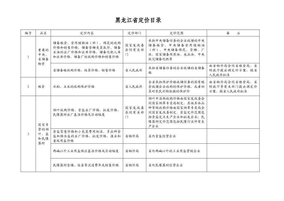 黑龙江省定价目录下载-伊春市物价局_第2页
