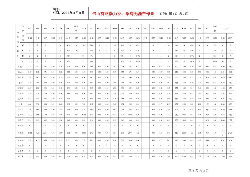 覆盖业绩分析报表（平均）_第1页