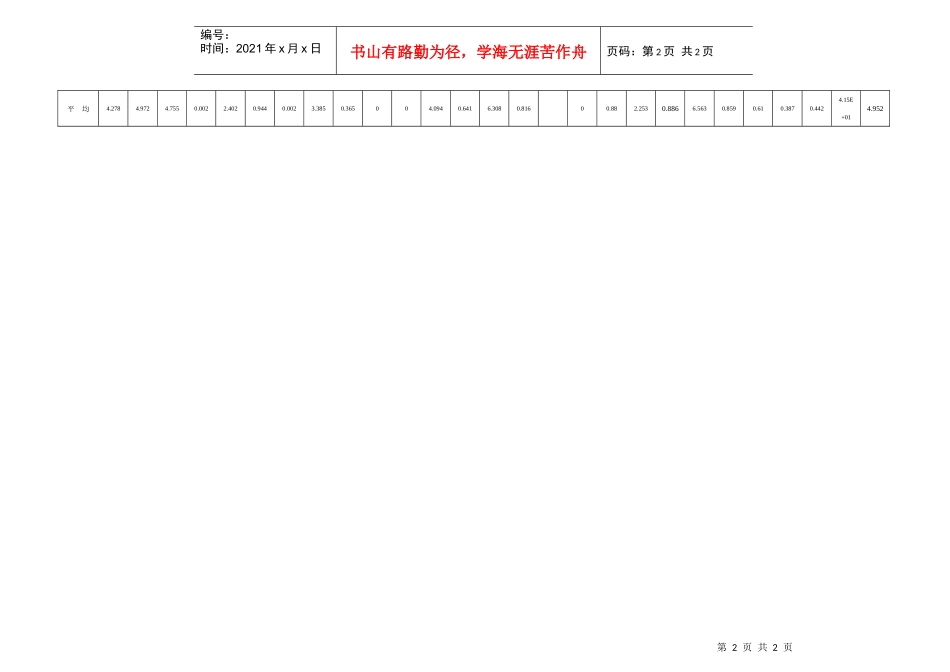 覆盖业绩分析报表（平均）_第2页