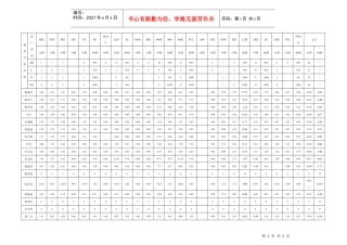 覆盖业绩分析报表（平均）