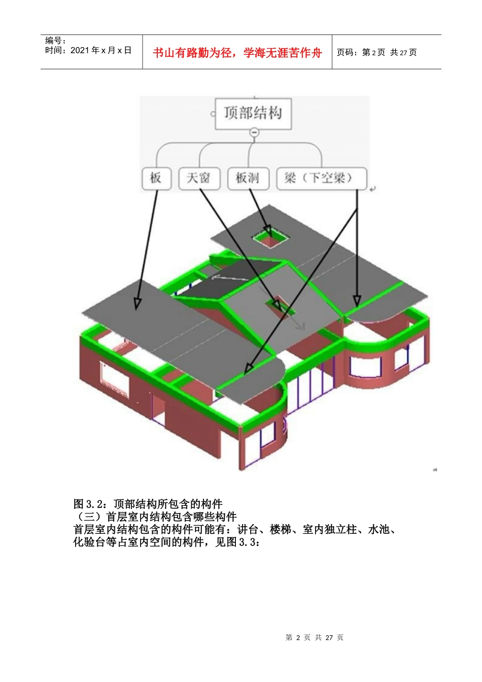 造价新手简单易懂工程拆分图_第2页