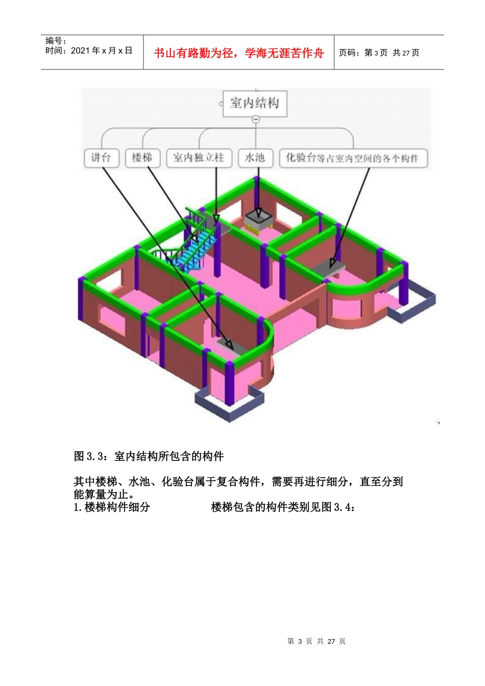 造价新手简单易懂工程拆分图_第3页