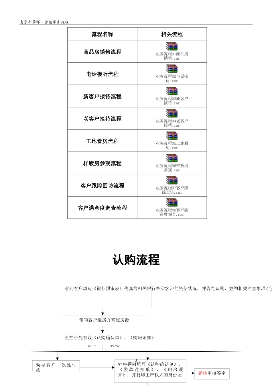 新景祥_南京房地产营销策划流程_46页_第3页