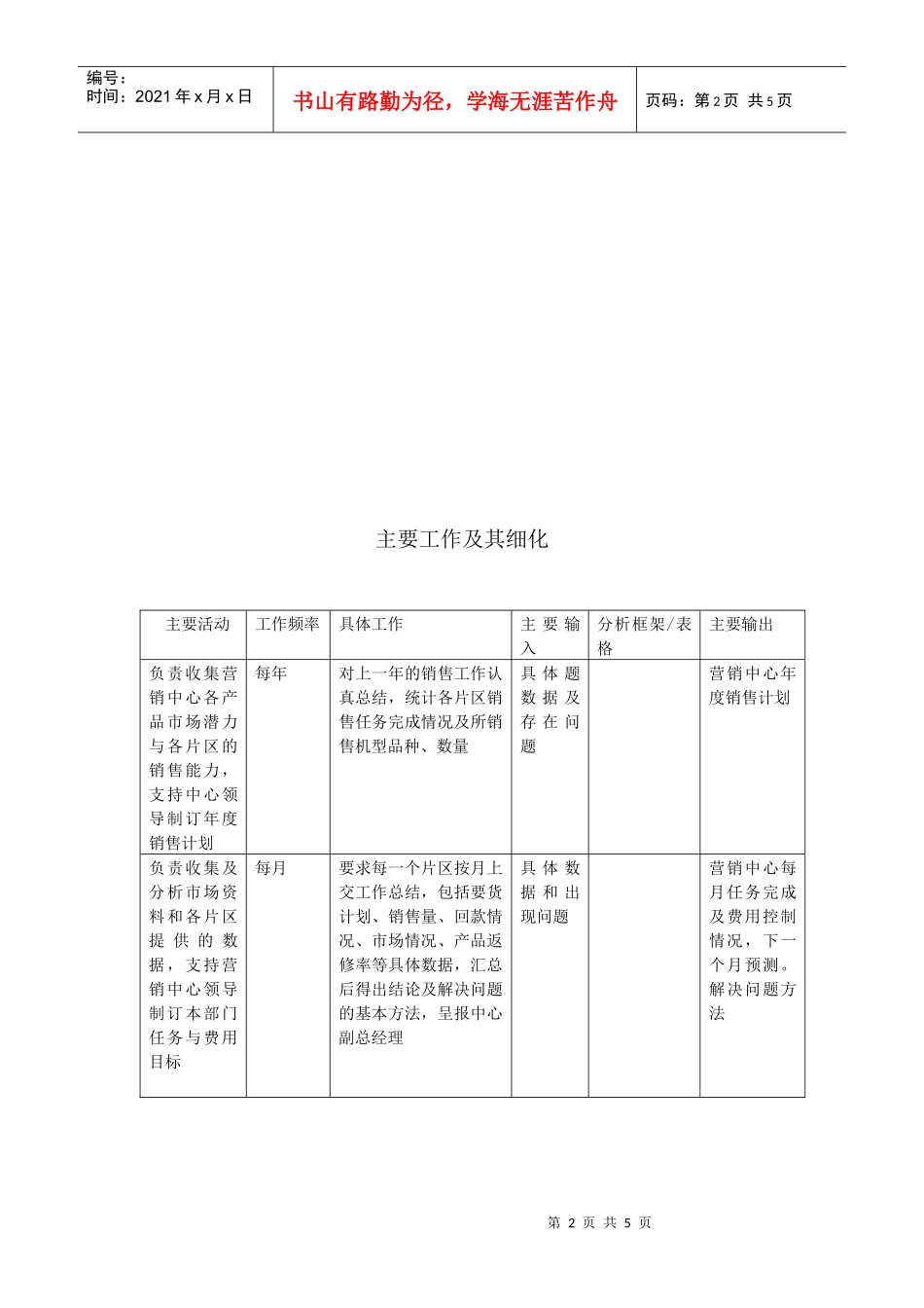 销售管理部经理_第2页