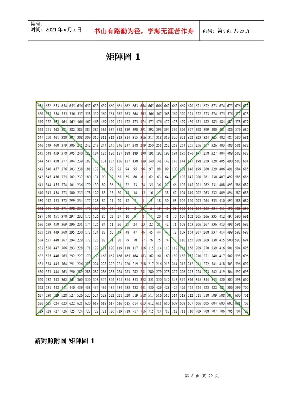 甘氏矩阵图价格推算_第3页