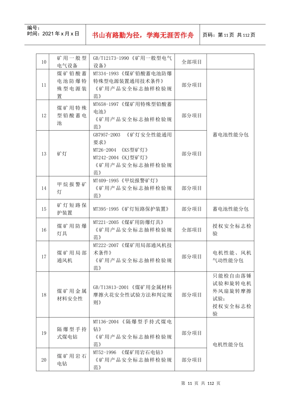 批准的检测检验业务范围_第2页