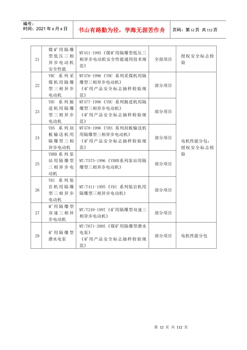 批准的检测检验业务范围_第3页