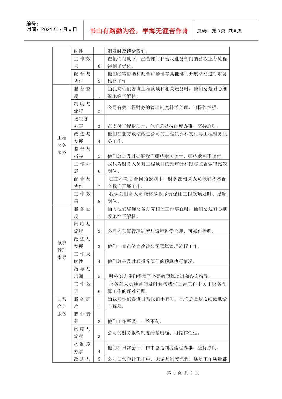 某移动内部服务满意度调查题目_第3页