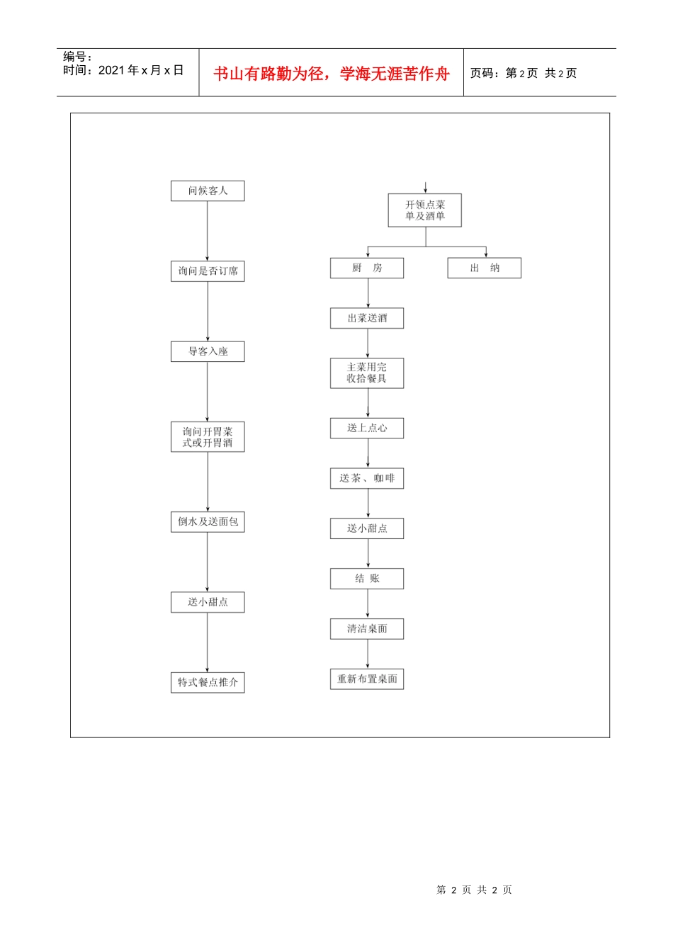 西餐服务的基本流程图_第2页