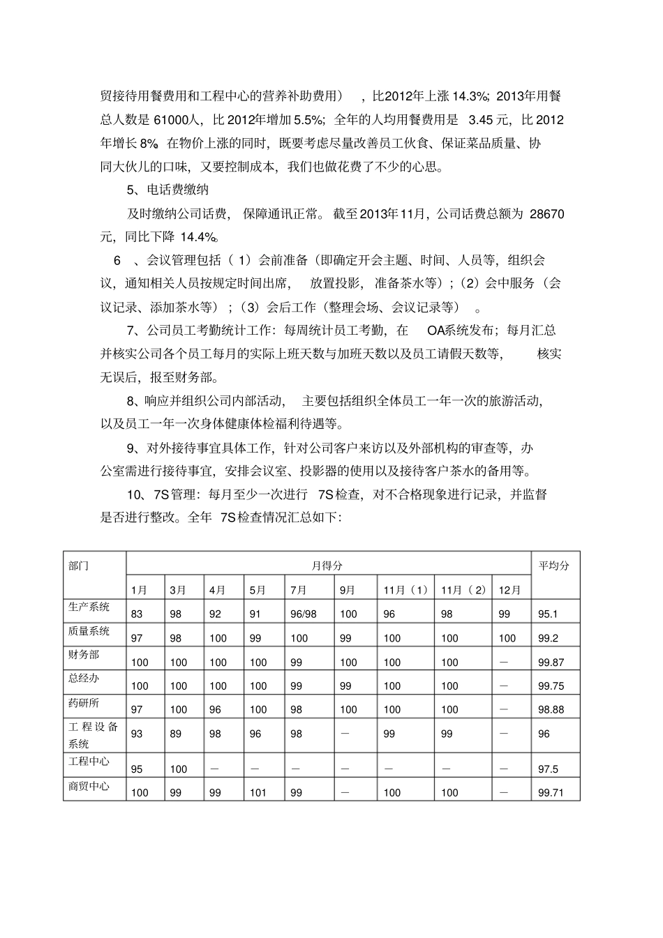 总经办年工作总结_第2页