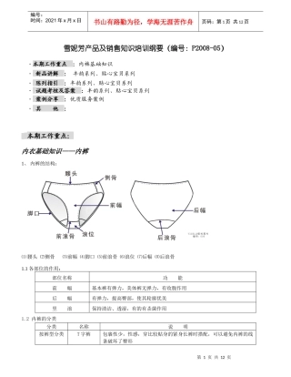 雪妮芳产品及销售知识培训纲要