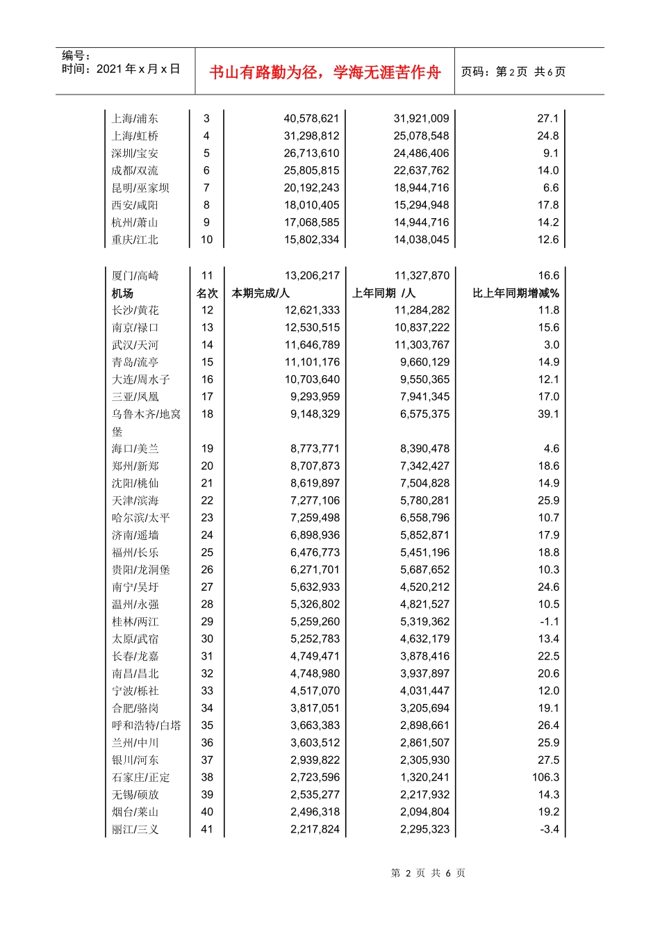 机票市场分析报告_第2页