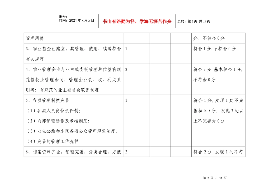 某小区物业管理服务等级评定标准与细则_第2页