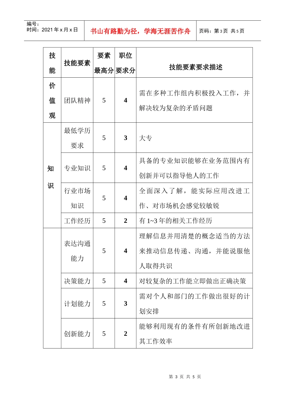 销售部业务经理职位说明书_第3页