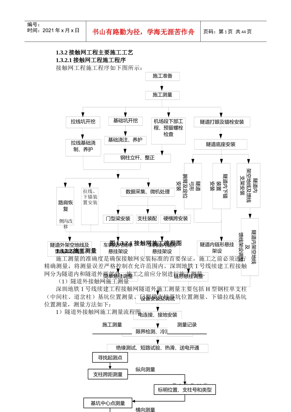 深圳地铁接触网施工方案_第1页