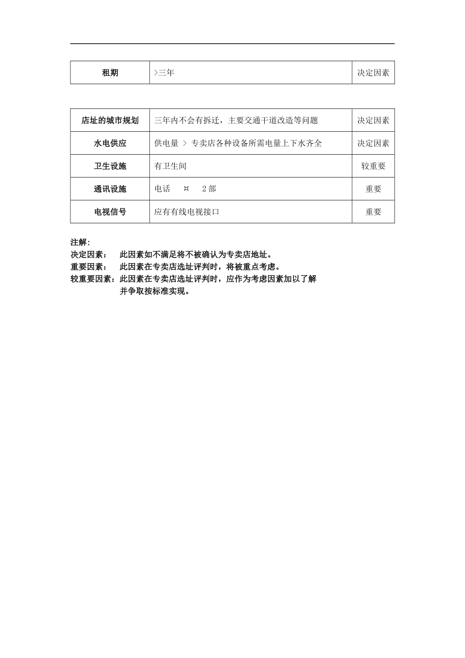 手册——选址标准及申报表_第3页
