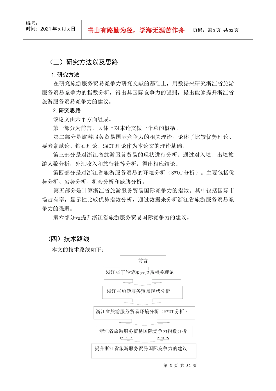 旅游服务贸易国际竞争力的实证分析_第3页