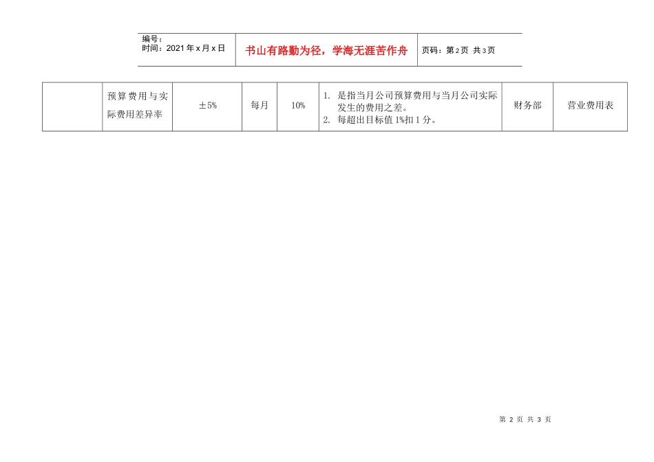 某公司营销经理绩效考核定义表_第2页