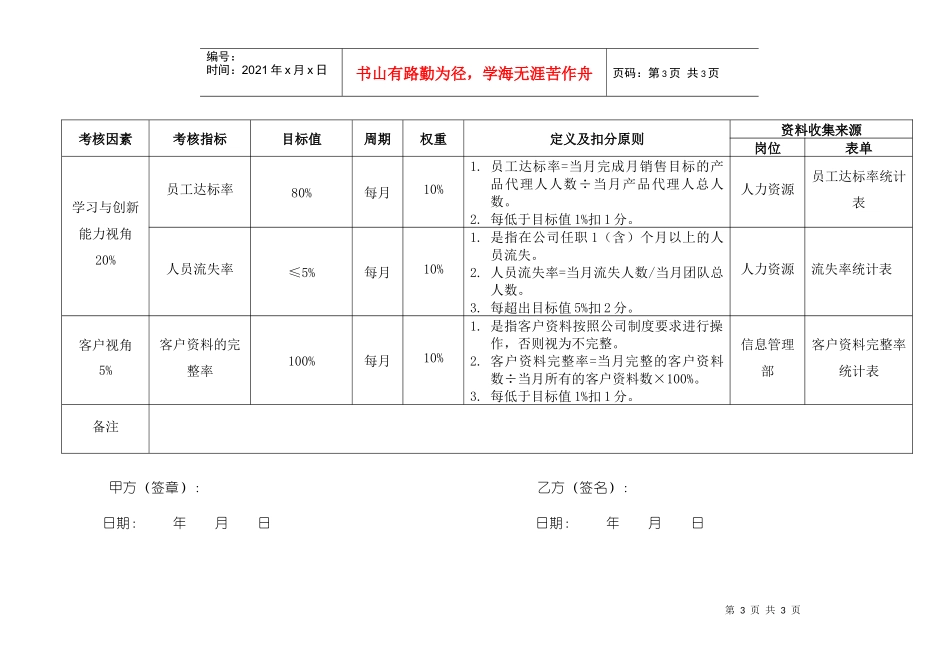 某公司营销经理绩效考核定义表_第3页
