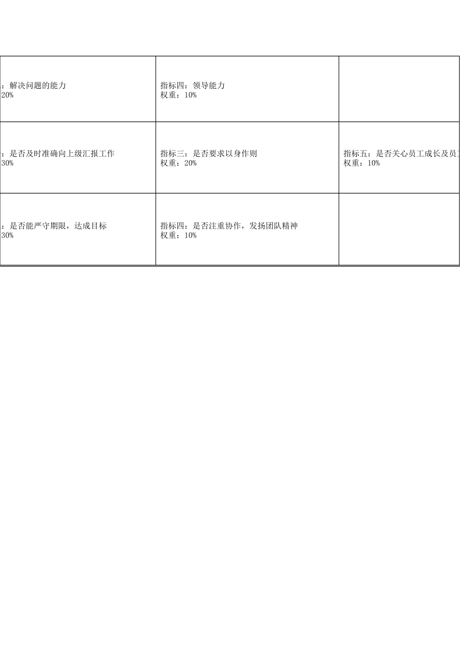 食品行业-设备主管关键业绩指标(KPI)_第2页