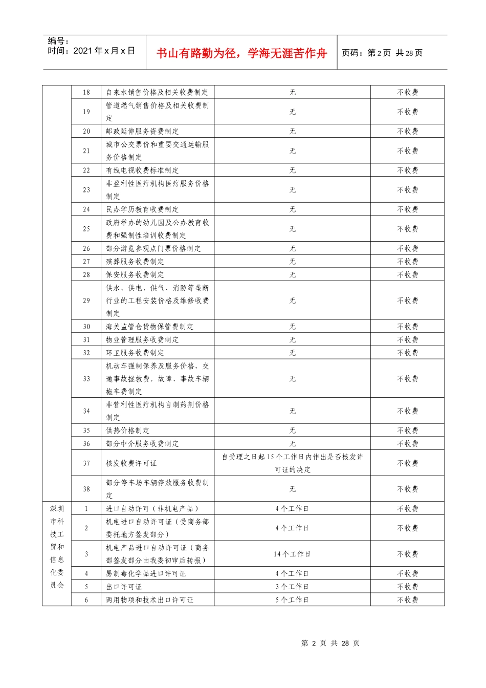 深圳市行政服务大厅行政审批服务事项一览表_第2页