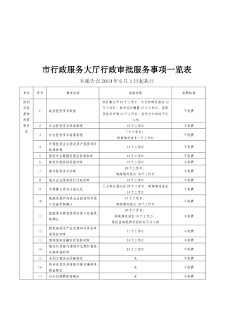 深圳市行政服务大厅行政审批服务事项一览表