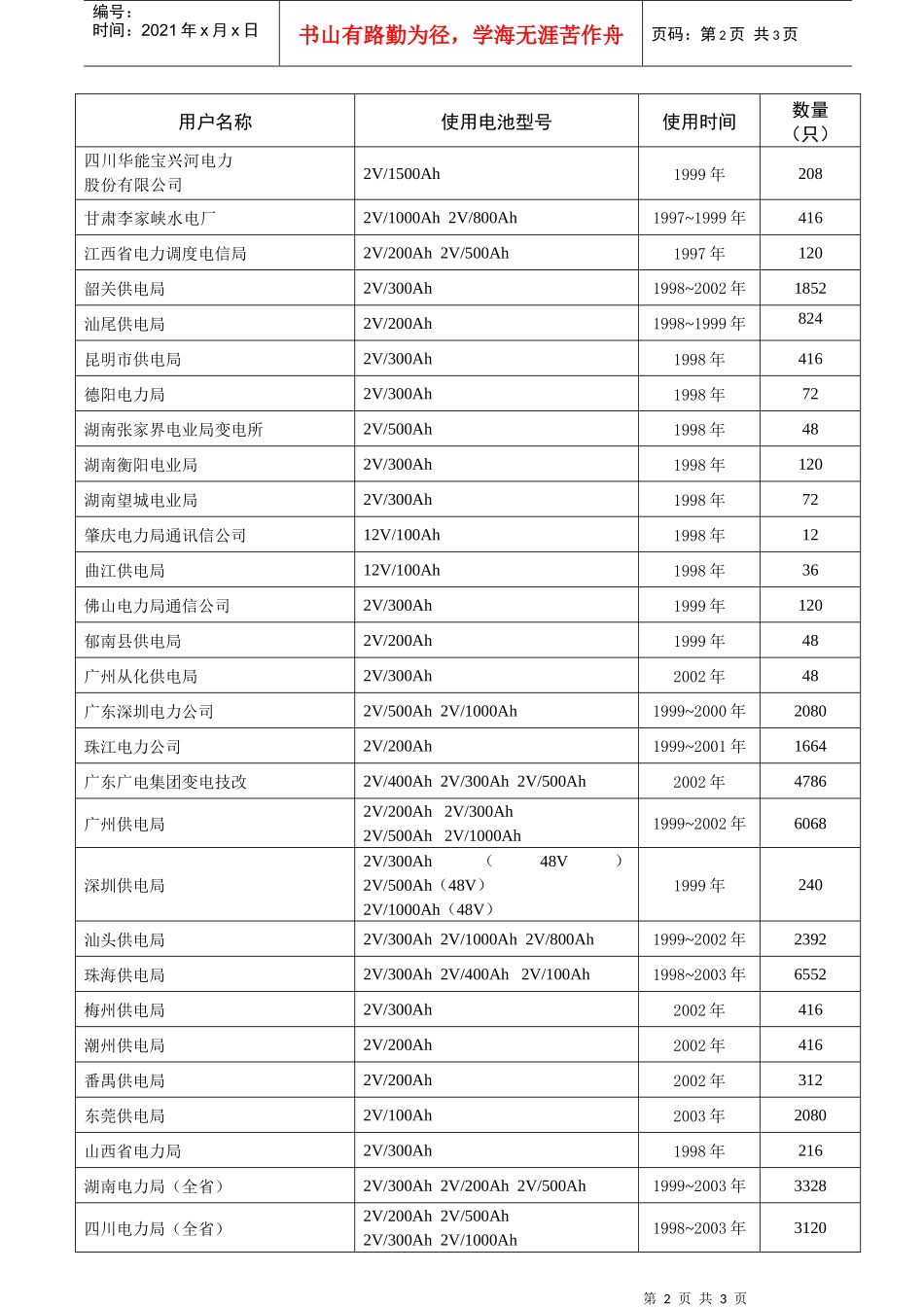 电力系统用户业绩表_第2页