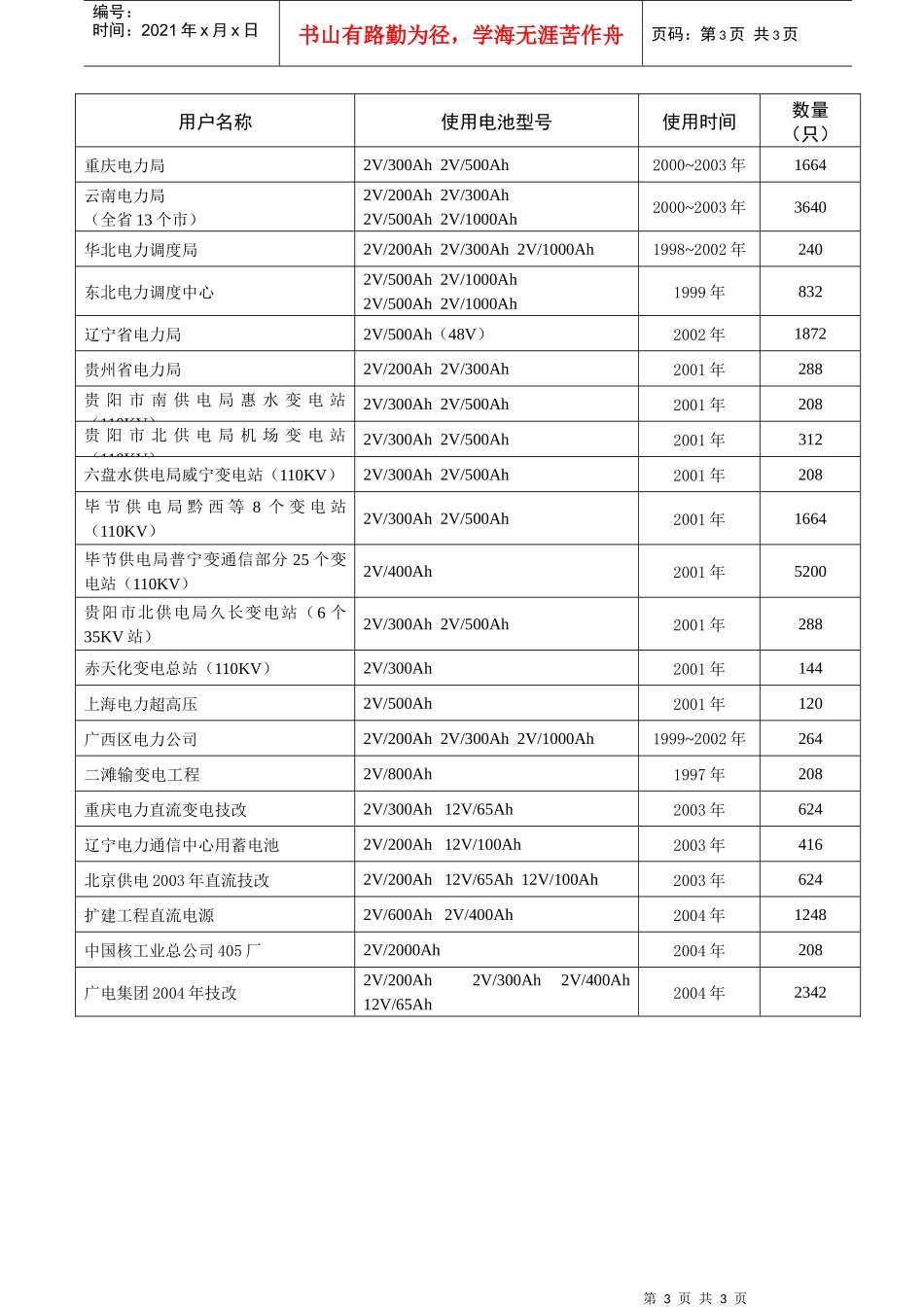 电力系统用户业绩表_第3页