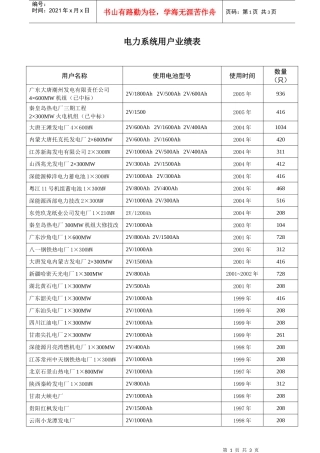 电力系统用户业绩表