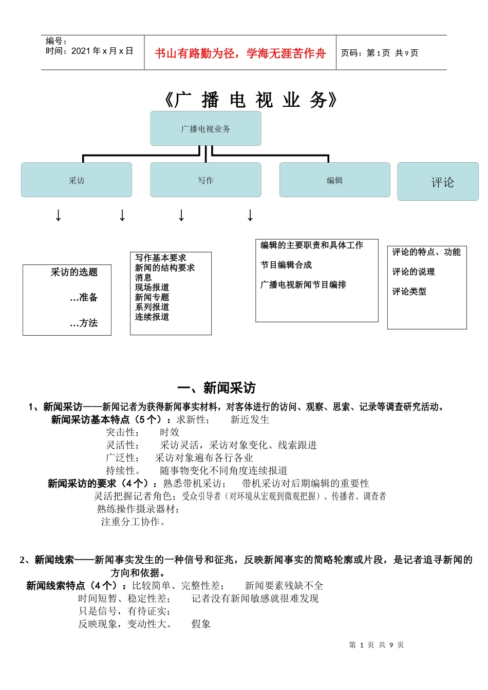记者证考试之广播电视业务笔记_第1页
