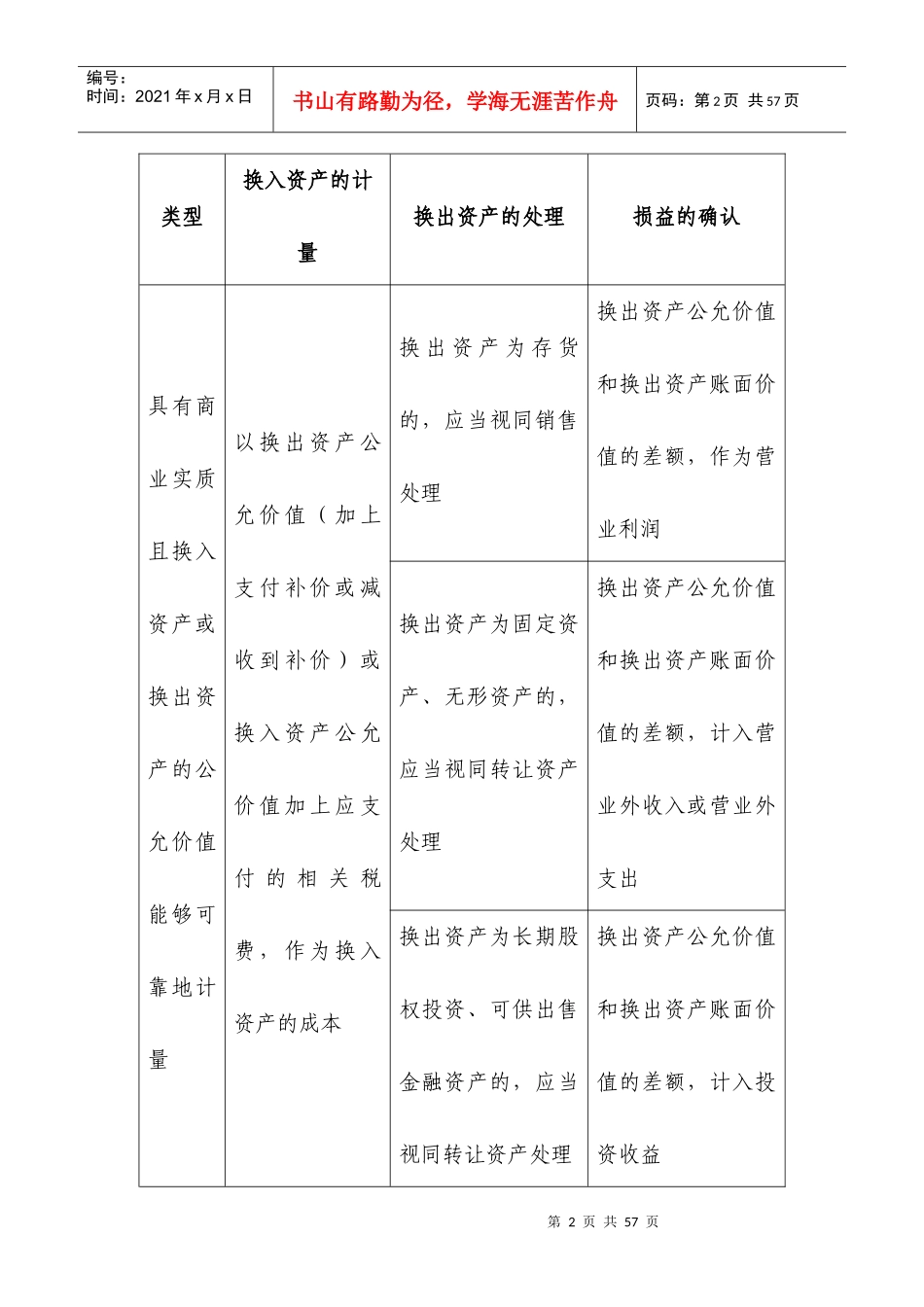 财务管理-特殊业务稽查的方法_第2页