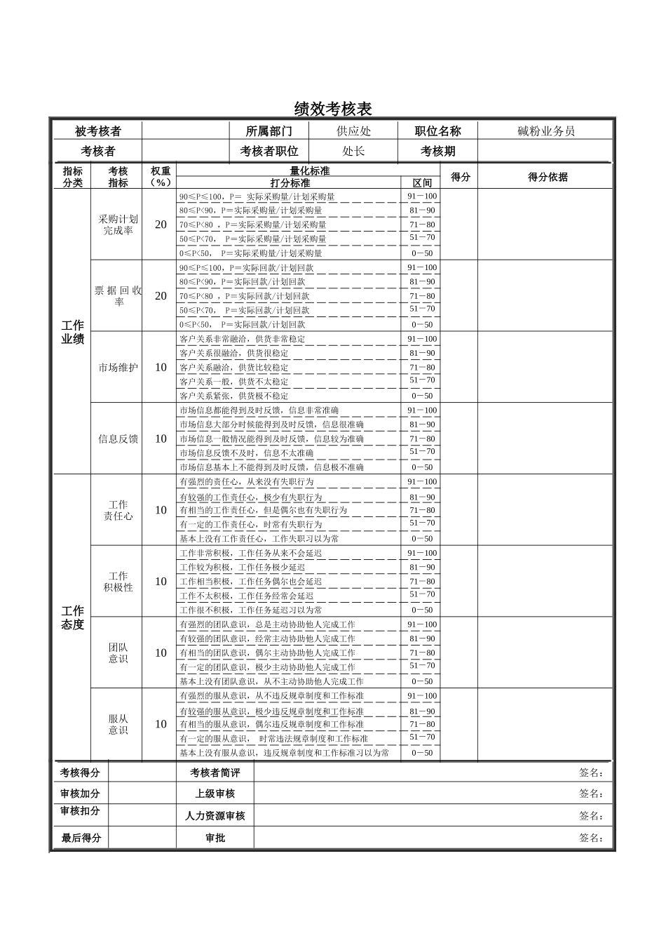 碱粉业务员岗位说明书_第1页