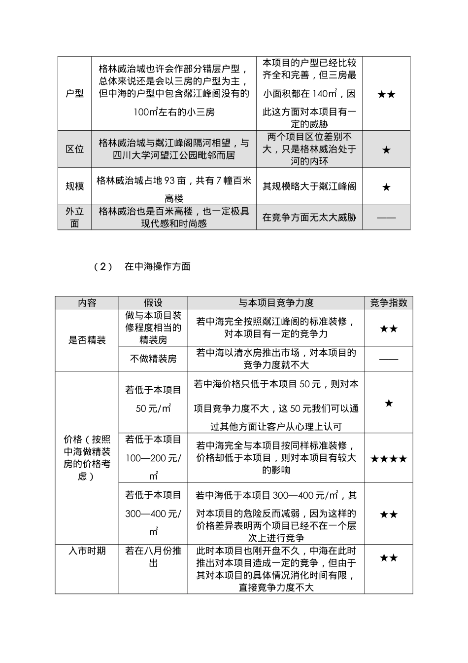 某房地产项目销售推广计划_第2页