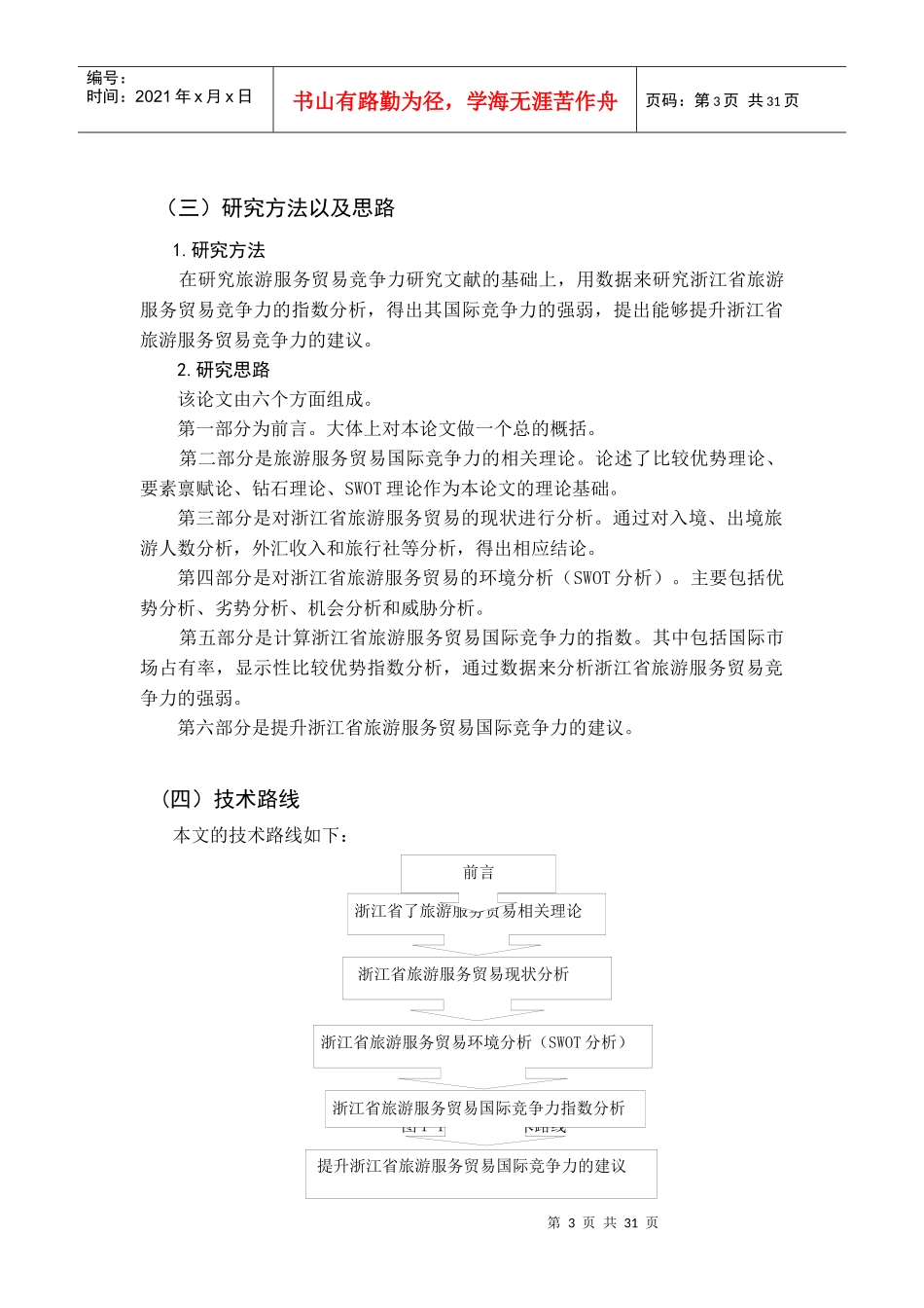 浙江省旅游服务贸易国际竞争力的实证分析_第3页