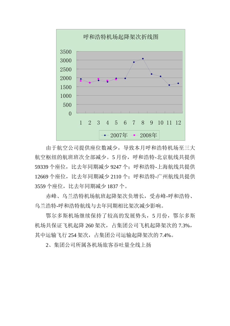 某民航机场市场营销报告概述_第3页