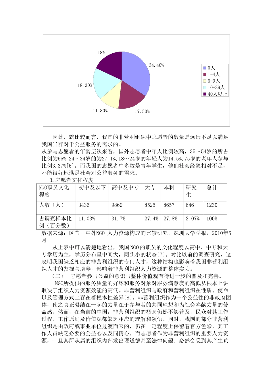 中国非营利组织志愿者服务能力的培养与提高1 _第2页