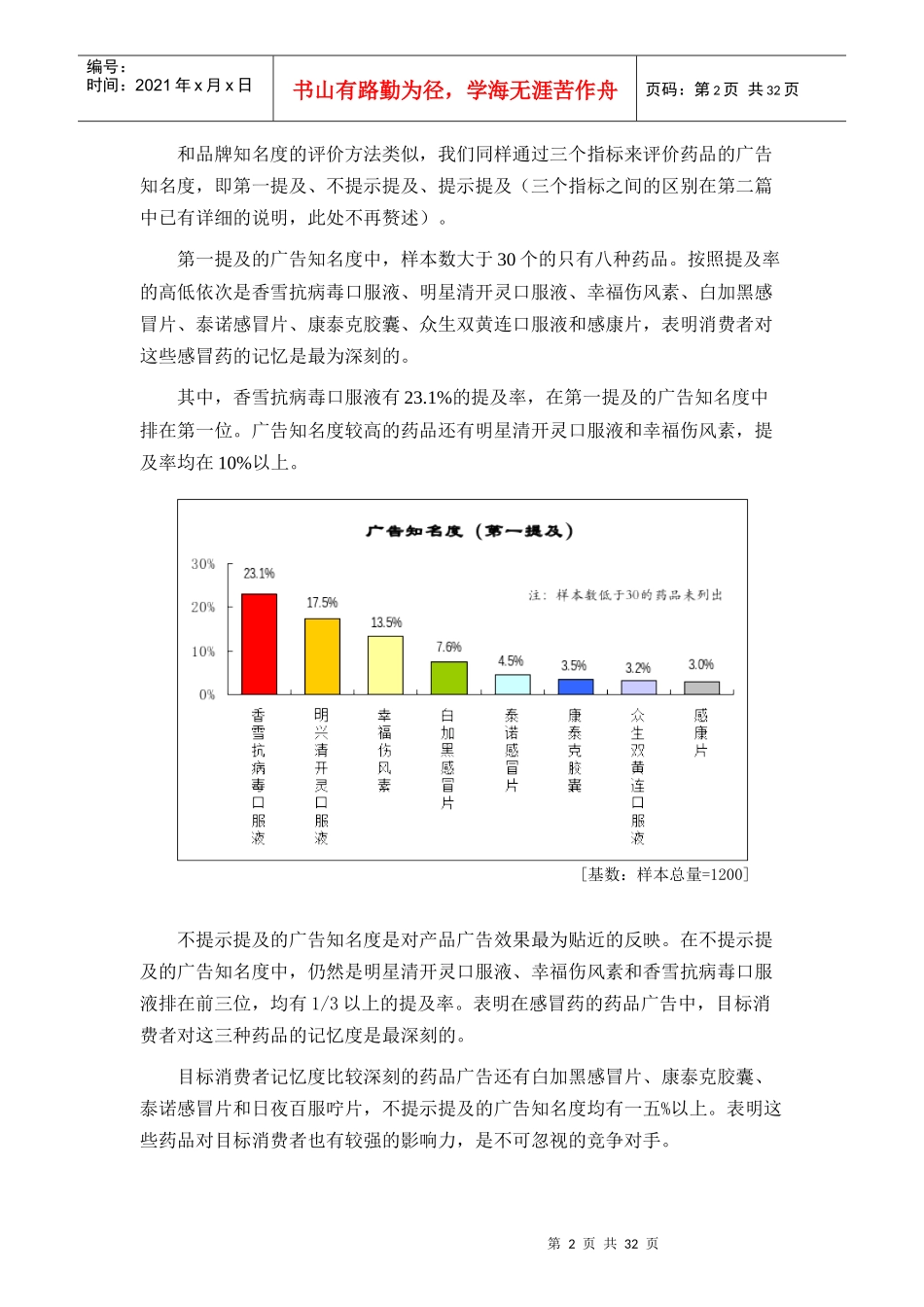 营销推广案例广告效果和媒体习惯_第2页