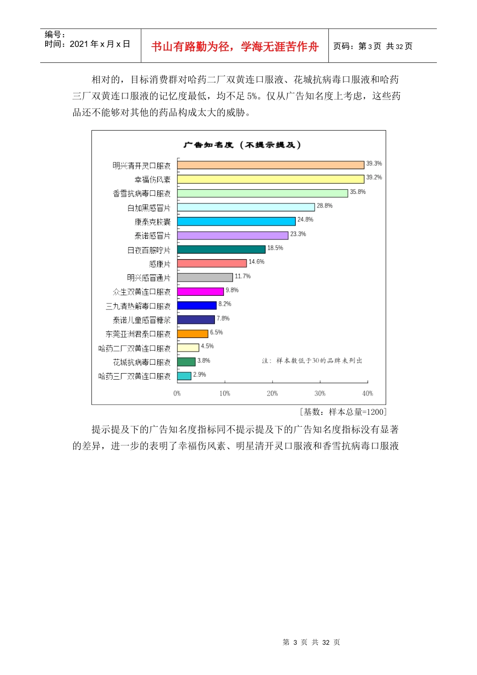 营销推广案例广告效果和媒体习惯_第3页