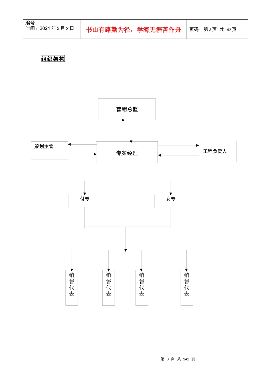 销售--案场销售代表培训教材（全142_第3页