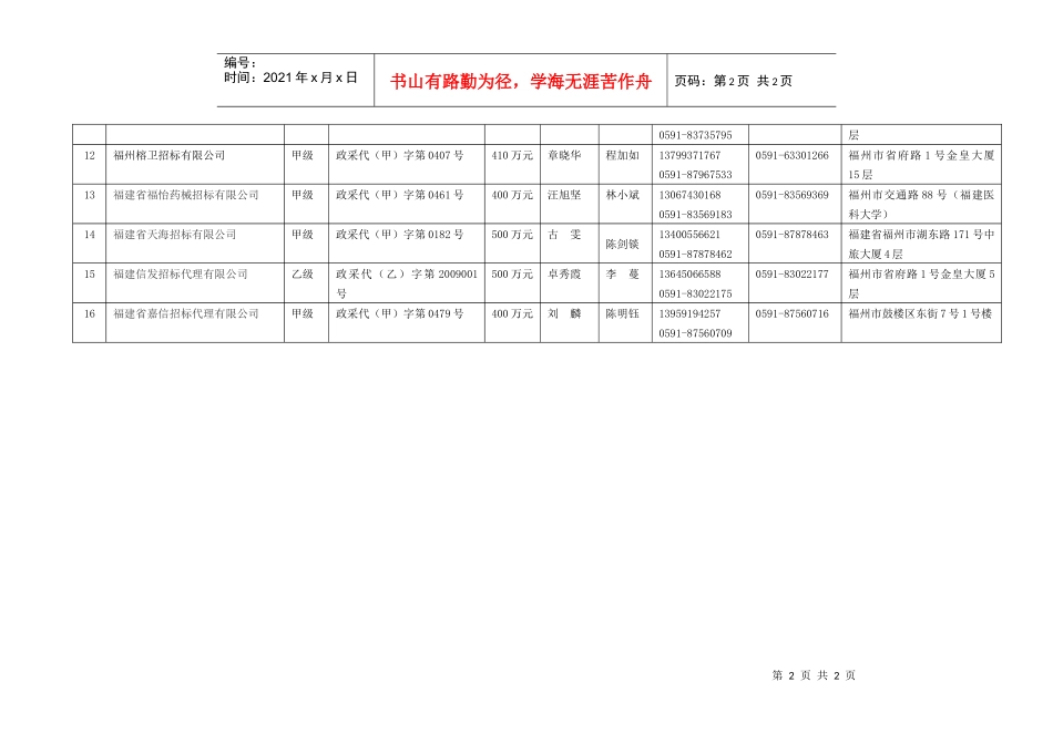 福州市仓山区货物和服务类政府采购代理机构名录库_第2页