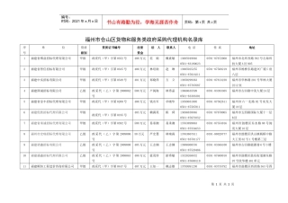 福州市仓山区货物和服务类政府采购代理机构名录库