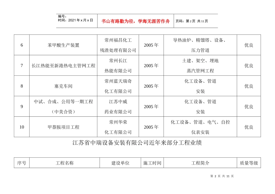 近阶段施工工程业绩_第2页