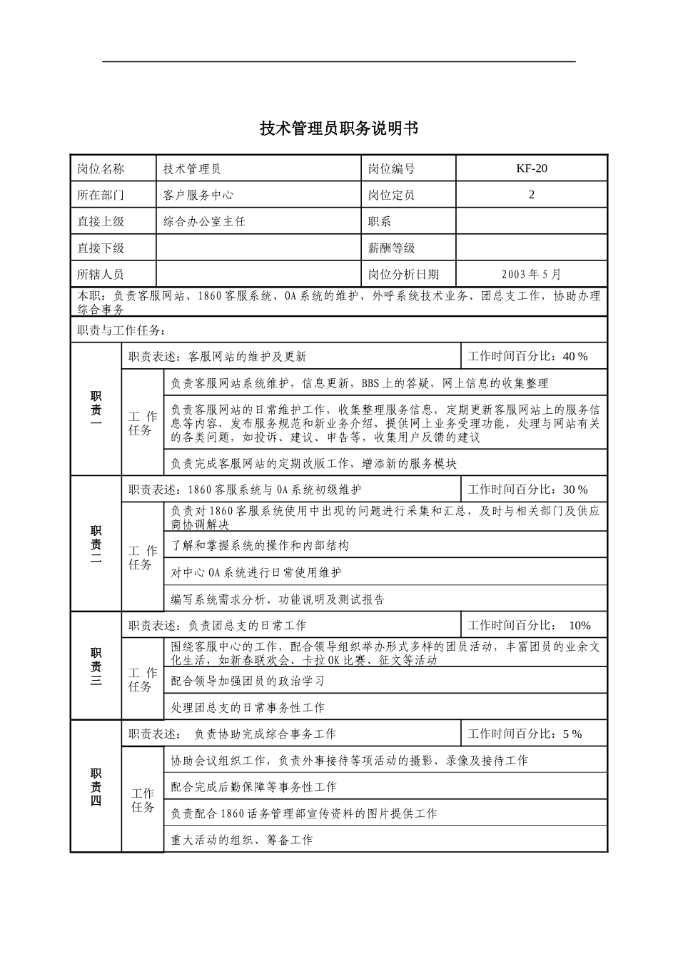 通信行业-客户服务中心-技术管理员岗位说明书_第1页
