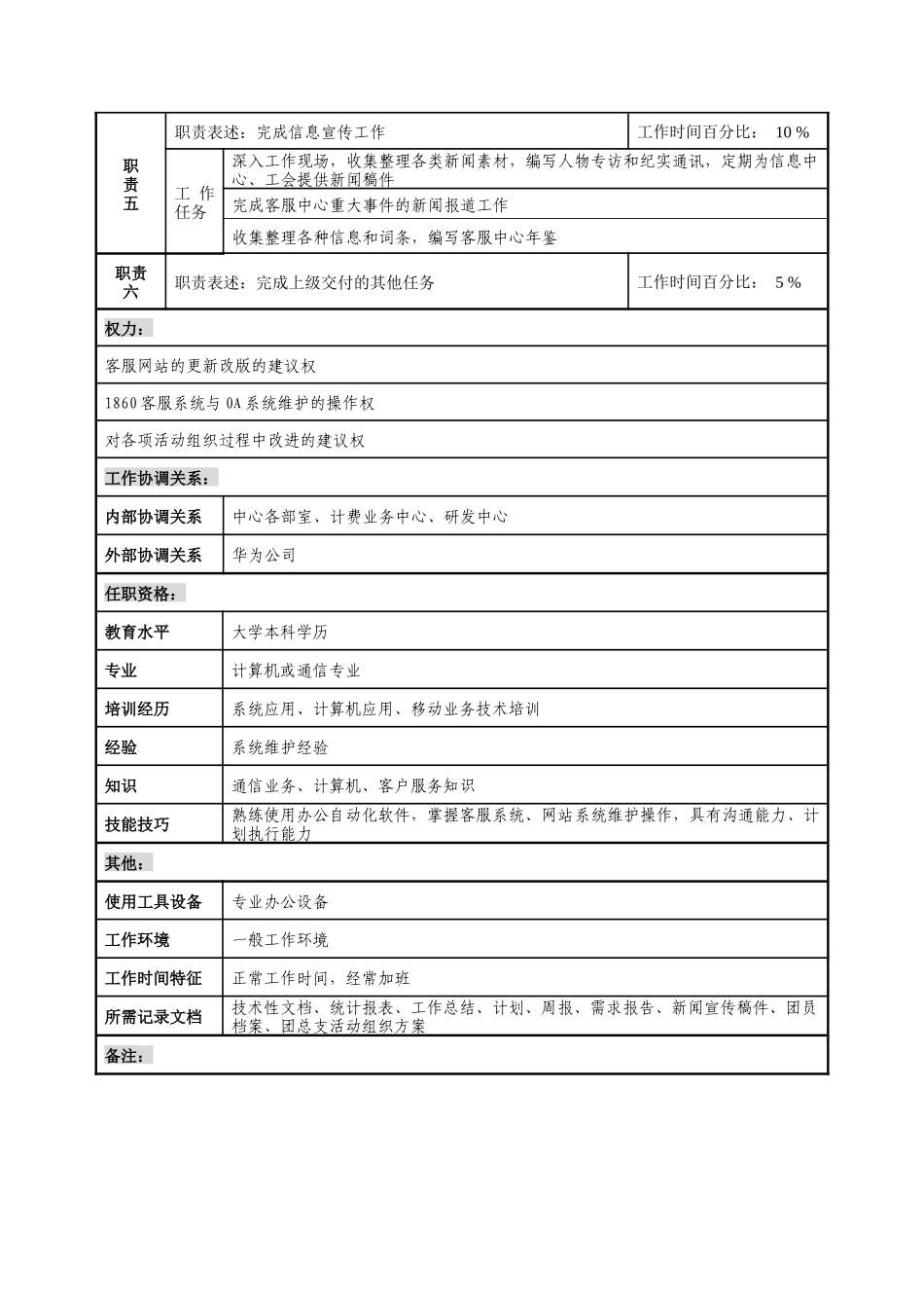 通信行业-客户服务中心-技术管理员岗位说明书_第2页