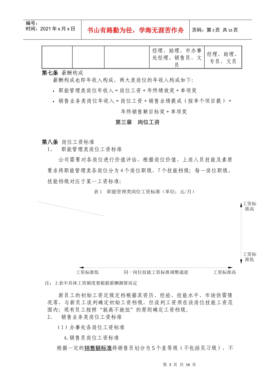 营销平台薪酬管理实施方案(修改)_第3页
