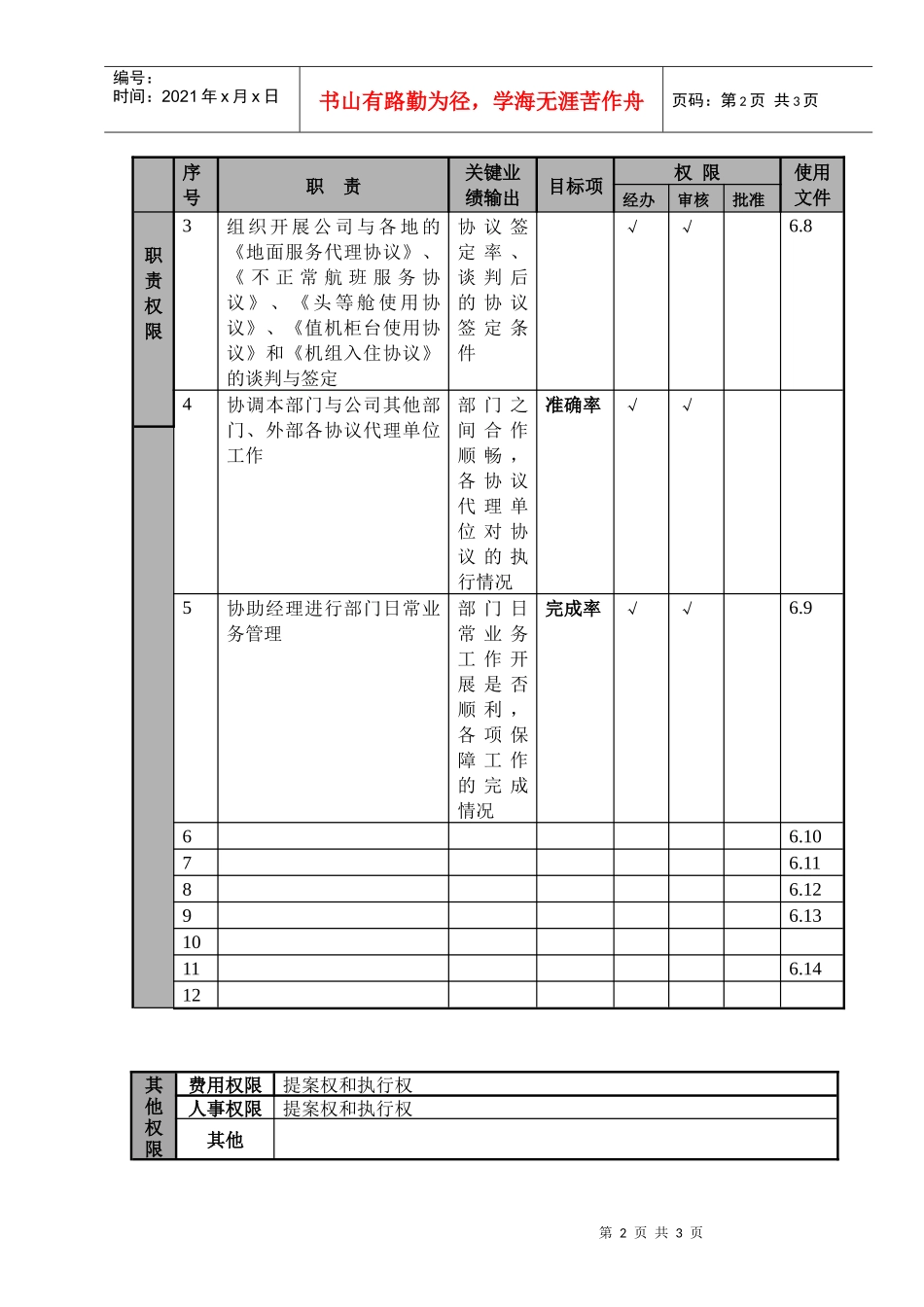 某航空物流公司地面服务主管职位说明书及关键绩效标准_第2页