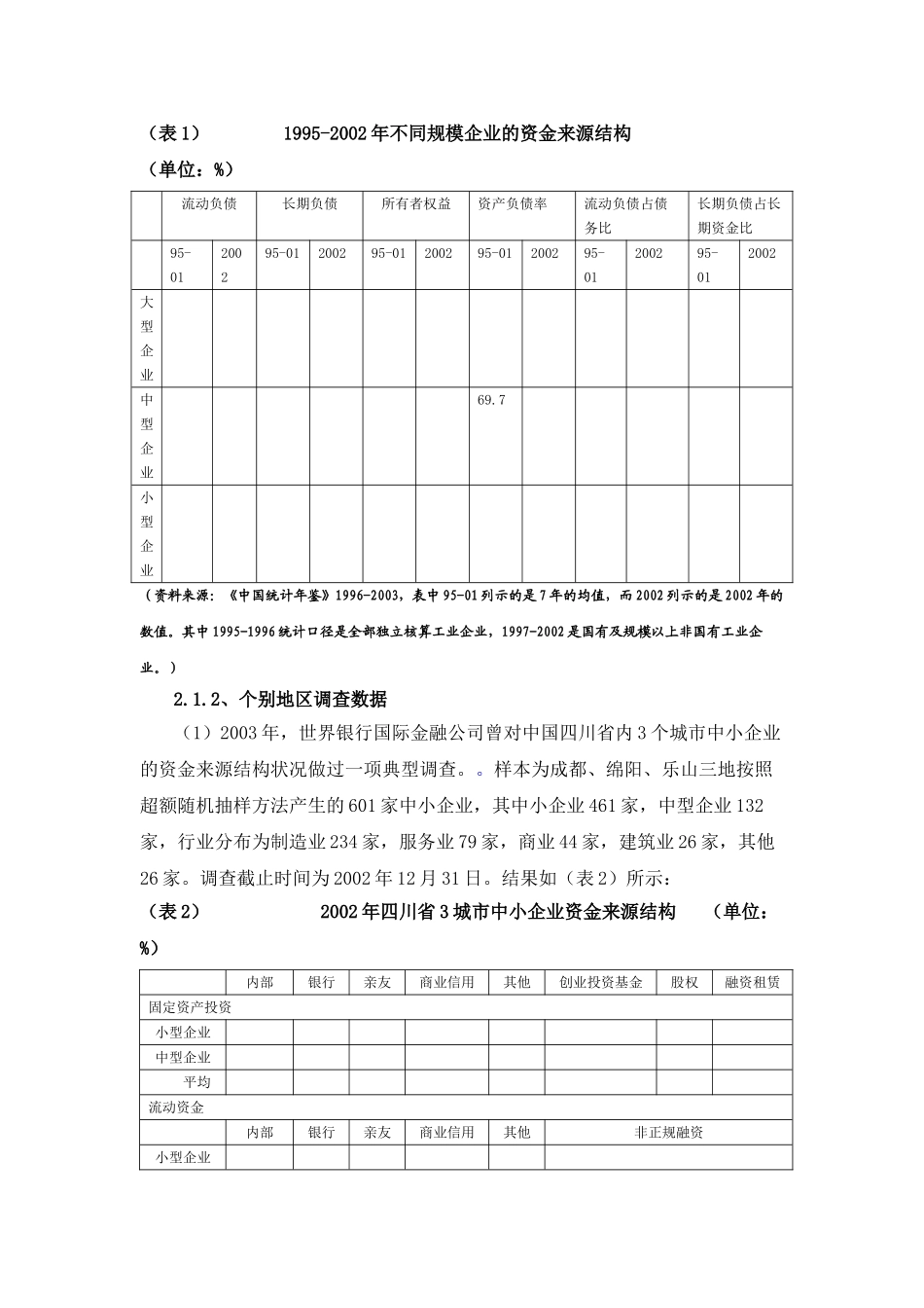 中小企业融资问题研究 _第3页